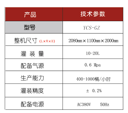 溶劑灌裝機 溶劑灌裝機