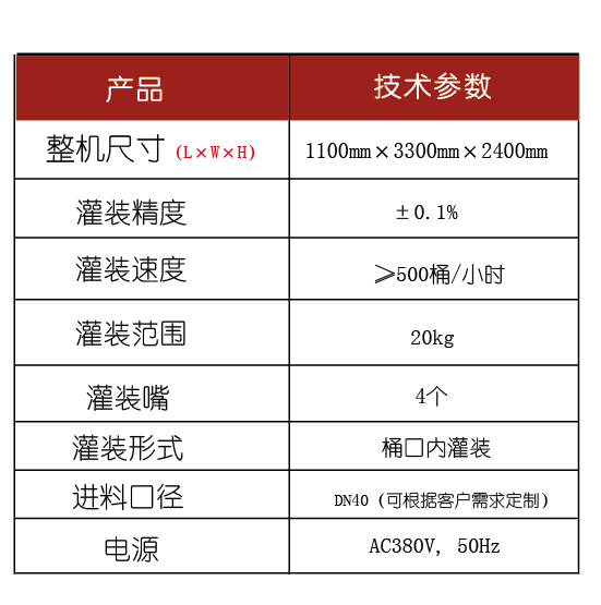 溶劑灌裝機