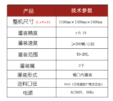 溶劑灌裝機