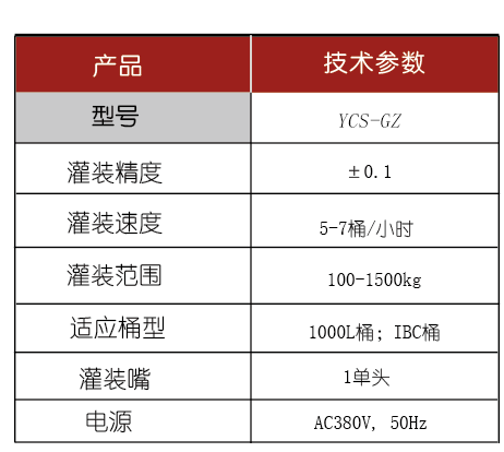 溶劑灌裝機(jī)