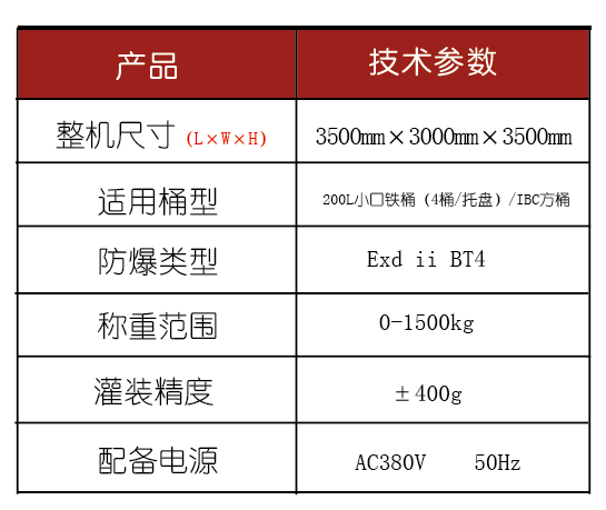 溶劑灌裝機