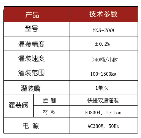 溶劑灌裝機