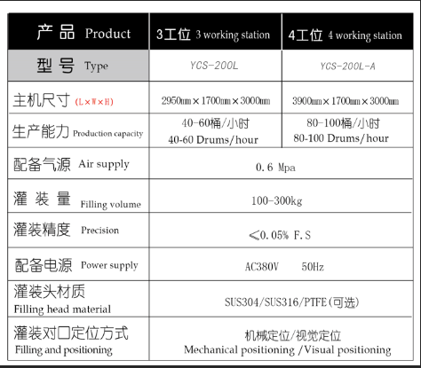 溶劑灌裝機 溶劑灌裝機