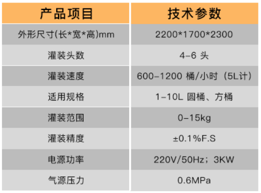 溶劑灌裝機