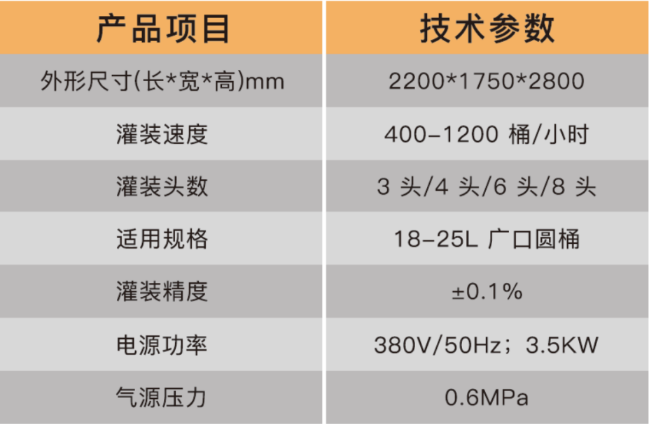 溶劑灌裝機