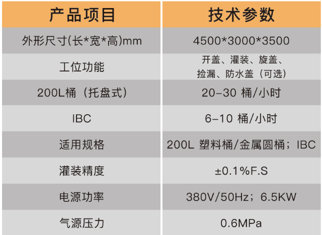 溶劑灌裝機