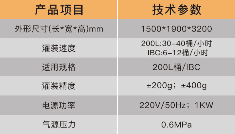 溶劑灌裝機