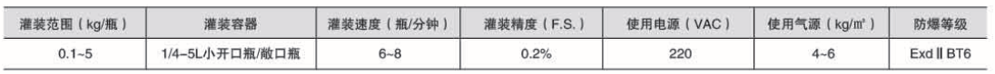 溶劑灌裝機