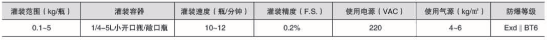 溶劑灌裝機