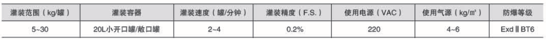 溶劑灌裝機