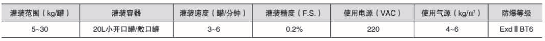溶劑灌裝機(jī) 溶劑灌裝機(jī)