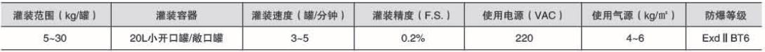 溶劑灌裝機