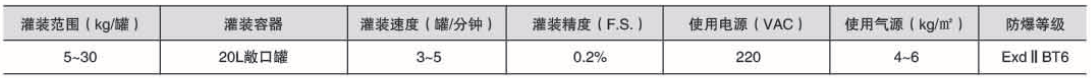 溶劑灌裝機