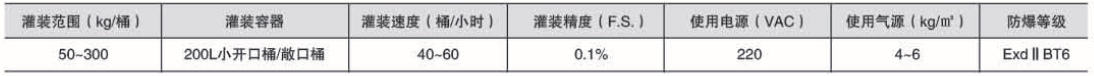 溶劑灌裝機(jī) 溶劑灌裝機(jī)