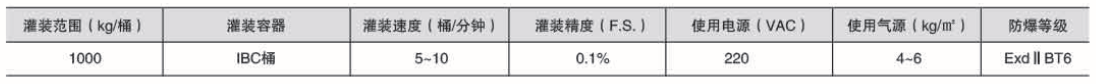 溶劑灌裝機(jī) 溶劑灌裝機(jī)