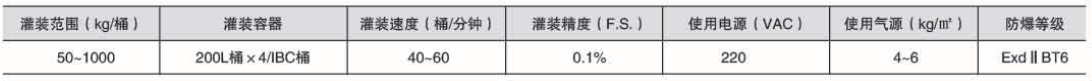 溶劑灌裝機(jī)