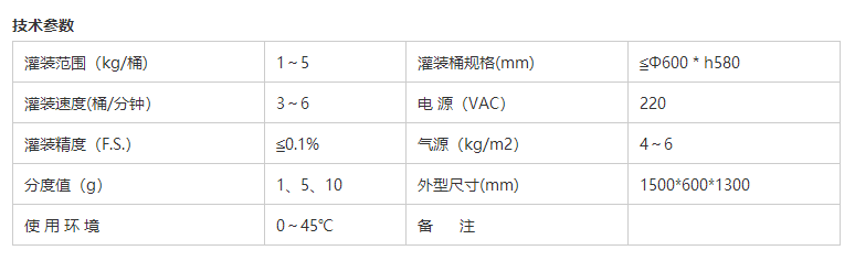 溶劑灌裝機 溶劑灌裝機