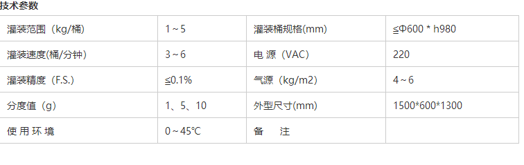 溶劑灌裝機 溶劑灌裝機