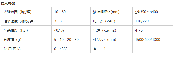 溶劑灌裝機 溶劑灌裝機