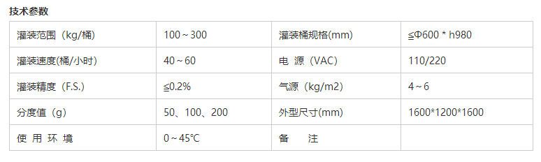 溶劑灌裝機 溶劑灌裝機