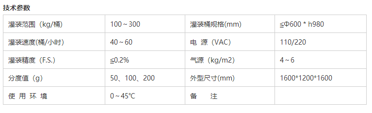 溶劑灌裝機 溶劑灌裝機