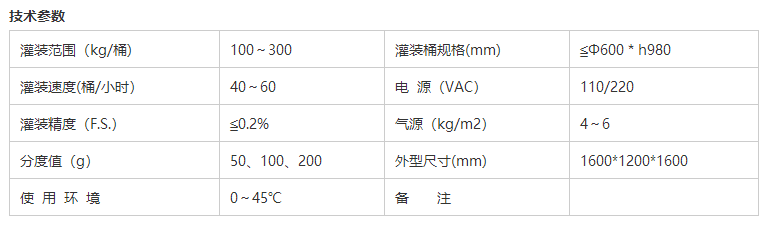 溶劑灌裝機 溶劑灌裝機