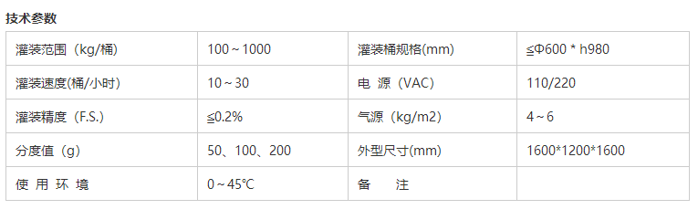 溶劑灌裝機
