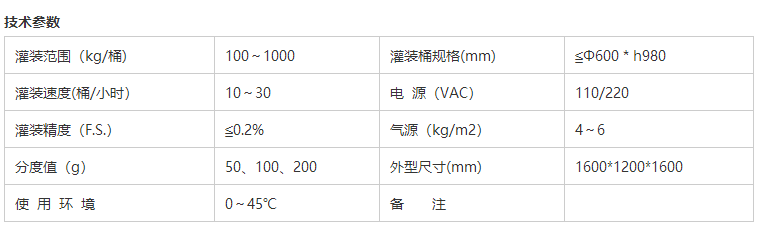 溶劑灌裝機