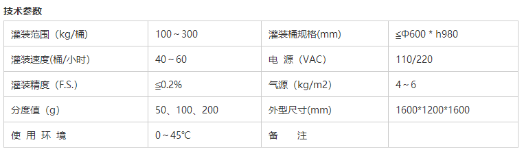 溶劑灌裝機 溶劑灌裝機