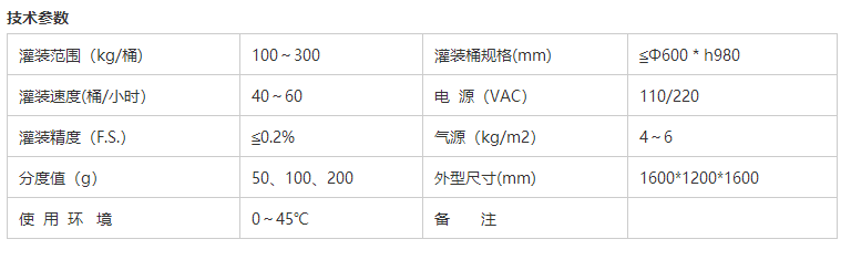 溶劑灌裝機 溶劑灌裝機