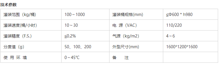 溶劑灌裝機 溶劑灌裝機