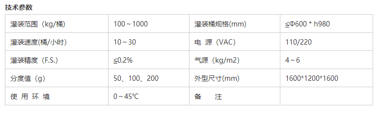 溶劑灌裝機(jī)