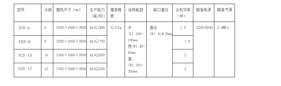 溶劑灌裝機