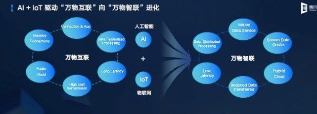 騰訊云發布云IoT全棧產品矩陣，聚焦數據處理能力升級