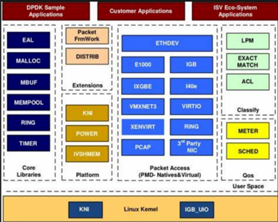 國產CPU龍芯實現開源網卡DPDK支持，助力數據處理性能提升